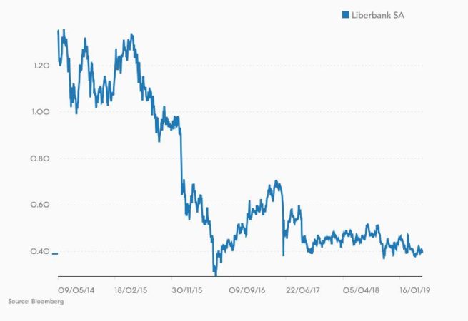 Liberbank