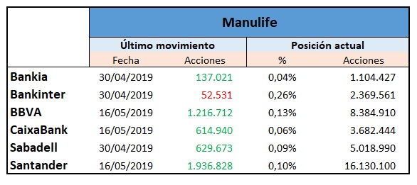 Manulife