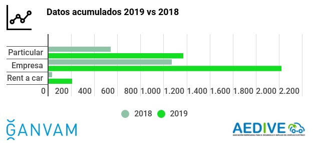 Tabla canal vehículo eléctrico