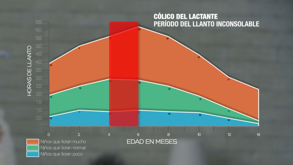 ZARANDEO Grafico Llanto Merca2.es