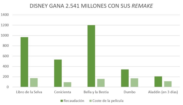 dISNEY Merca2.es