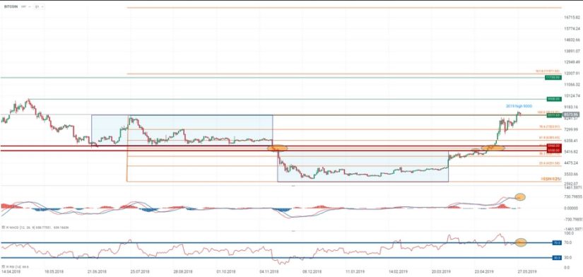 evolucion bitcoin Merca2.es