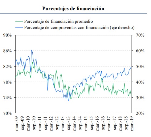 hipotecas notarios