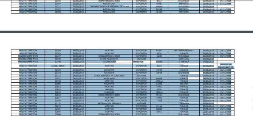 Reclamaciones de la feria Fruit Attraction de 2018.
