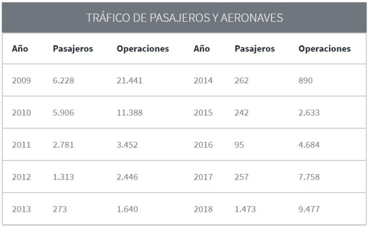 Aeropuerto de Huesca