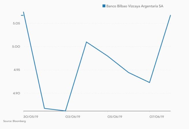 BBVA Trump México