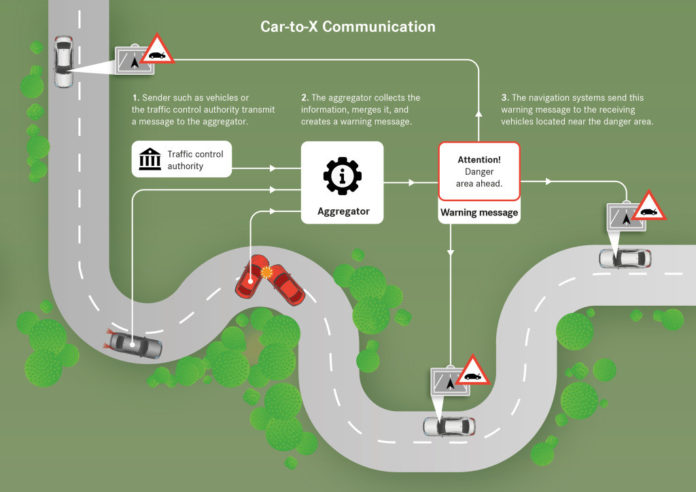 Funcionamiento de European Data Task Force BMW