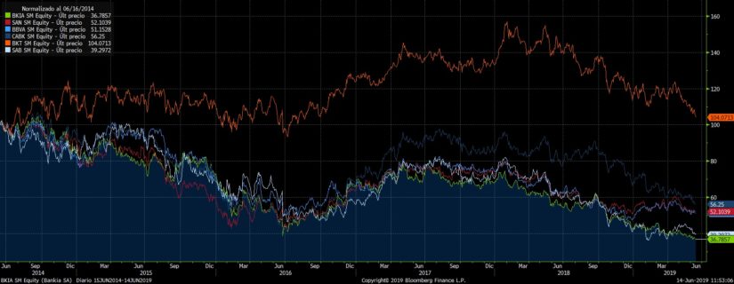 Bankia peor Merca2.es