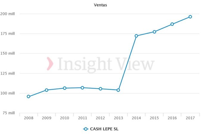 Cash Lepe Merca2.es