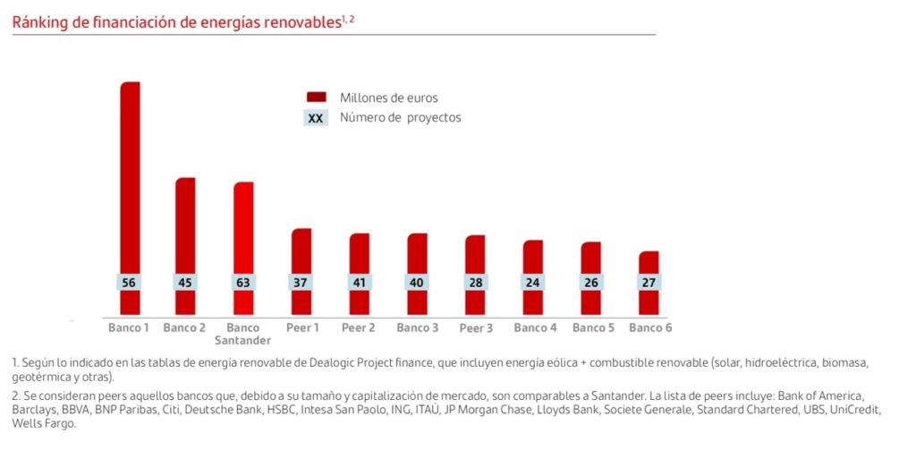 Grafico Banco Santander 2 Merca2.es