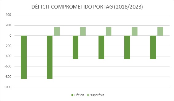 IAG pensiones Merca2.es