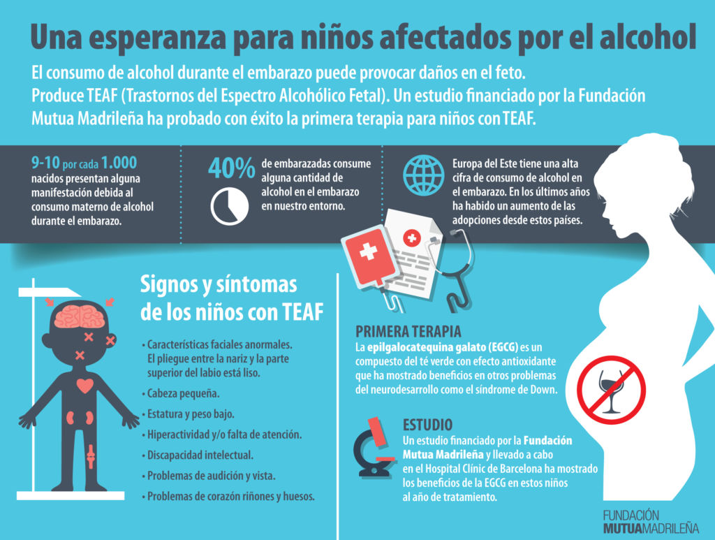 Infografía Síndrome de alcohol fetal