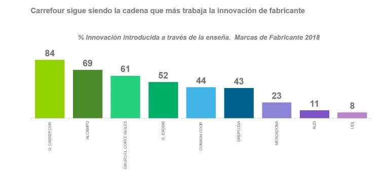 Mercadona y Lidl se cargan las innovaciones de las marcas en el ‘súper’ 1 Merca2.es Mercadona Merca2.es