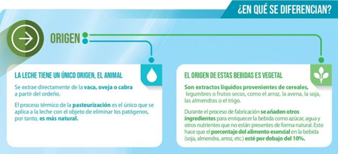 diferencias de la leche Merca2.es