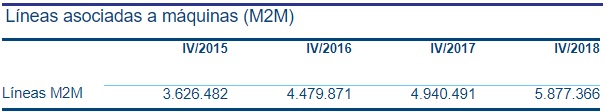 Los operadores encuentran un filón en el negocio (obligatorio) de las máquinas 1 Merca2.es lineas M2M Merca2.es