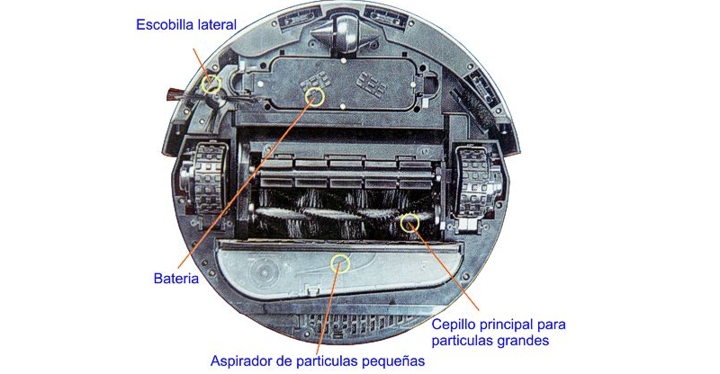 Partes del robot aspirador