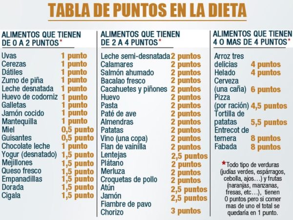 Dieta de los puntos pdf gratis