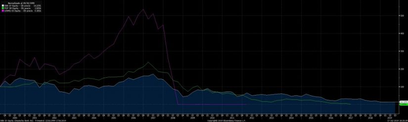 Deutsche Merca2.es