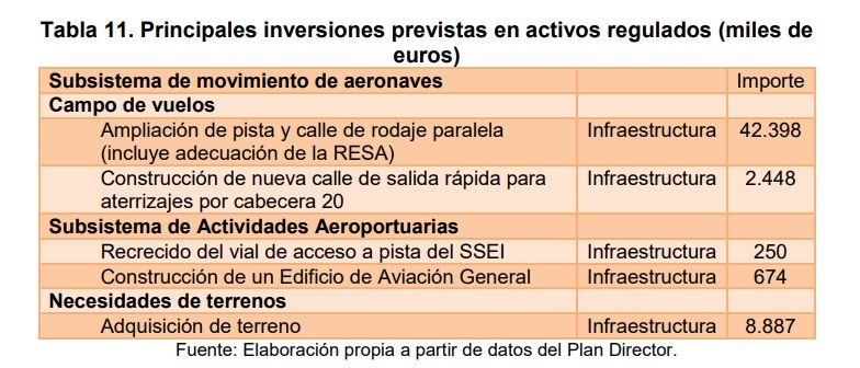 Inversión plan Jerez Aena CNMC Merca2.es