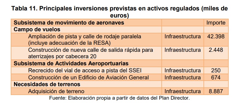 El aeropuerto de Jerez: historia del último despilfarro aéreo 1 Merca2.es Inversión plan Jerez Aena CNMC Merca2.es