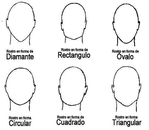 Forma del rostro para cortarse el pelo