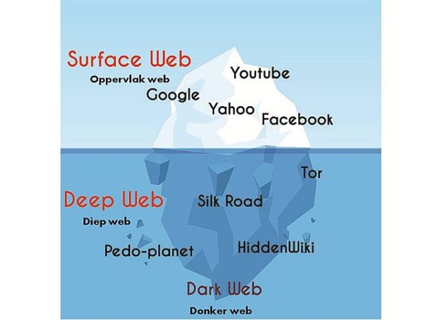 Delving into the Depths: Understanding the Difference Between Deep Web and Dark Web