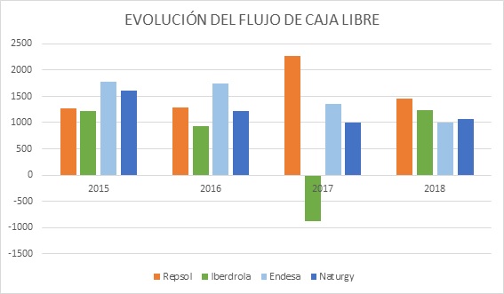 La pesadilla de las eléctricas: se dispara el temor a Repsol 1 Merca2.es fcc Merca2.es