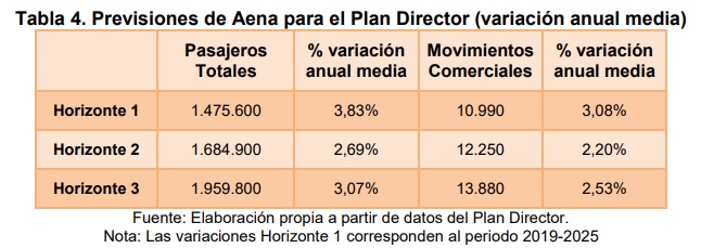 El aeropuerto de Jerez: historia del último despilfarro aéreo 3 Merca2.es horizonte aena Merca2.es