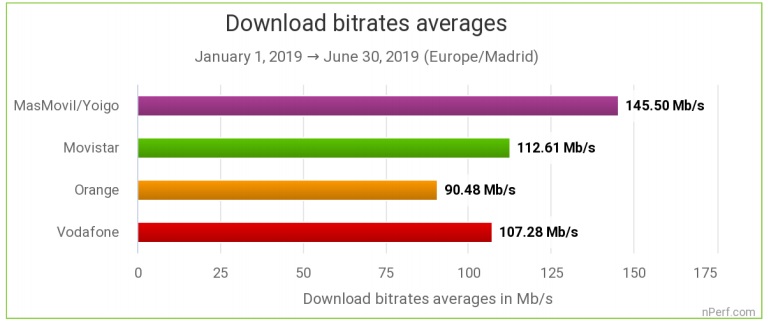 velocidad masmovil Merca2.es