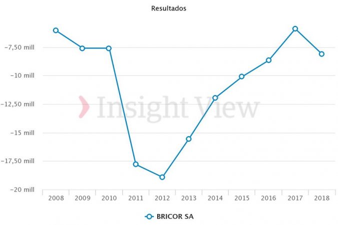 Bricor Merca2.es