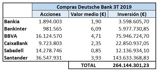 Deutsche Bank