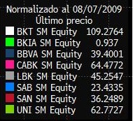 bancos bolsa 2009-2019