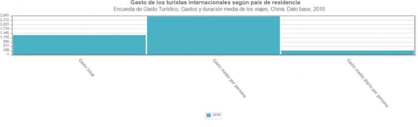 El Corte Inglés exprime la cartera de los turistas chinos 1 Merca2.es ine chinos Merca2.es