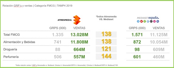 Atresmedia 1 Merca2.es