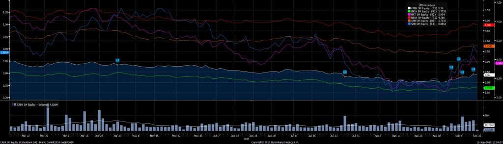 Bancos septiembre