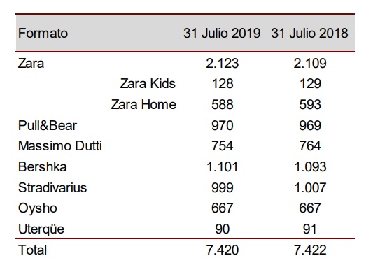 Bershka: de 'oveja negra' a segundo puntal de Inditex 1 Merca2.es Bershka tiendas Merca2.es
