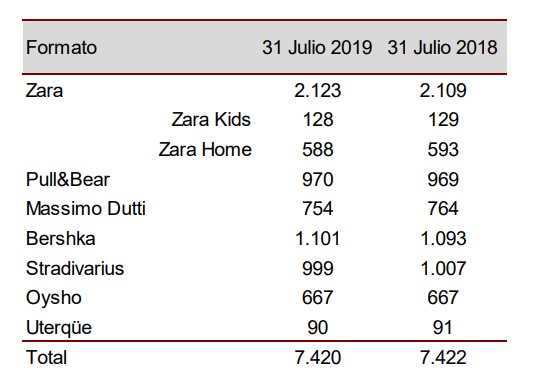 Bershka tiendas Merca2.es