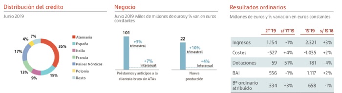 Gráfico Banco Santander