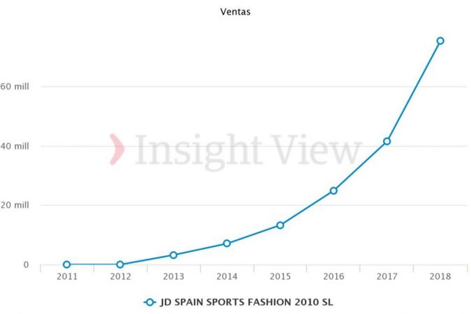 Ventas 1 Merca2.es