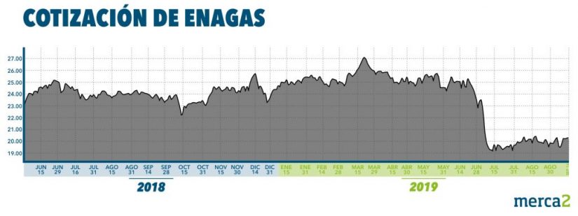 enagas1 Merca2.es