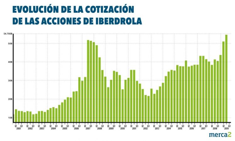 evolucion1 Merca2.es