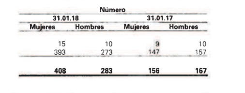 grafico personal Merca2.es