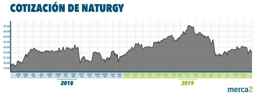 naturgy1 Merca2.es