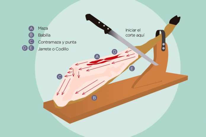 jamón ibérico