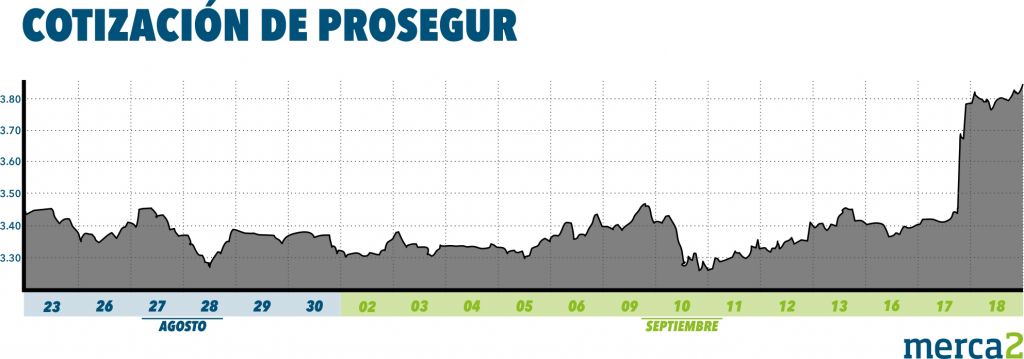 prosegur-cotizacion