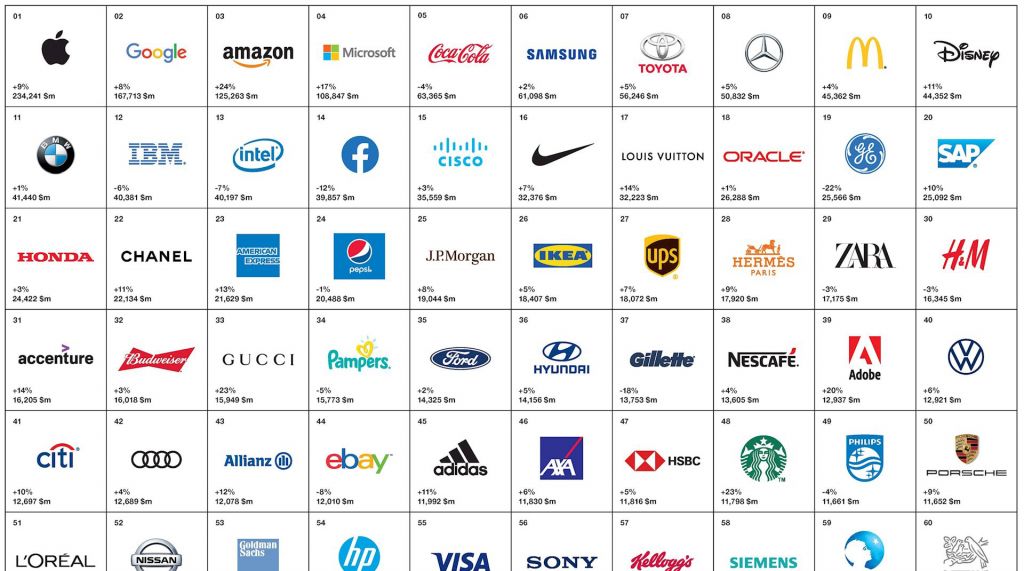 Zara, la única marca española entre las 30 más valiosas del mundo