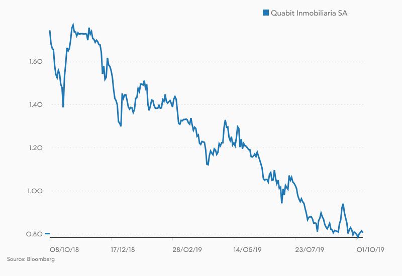 Quabit