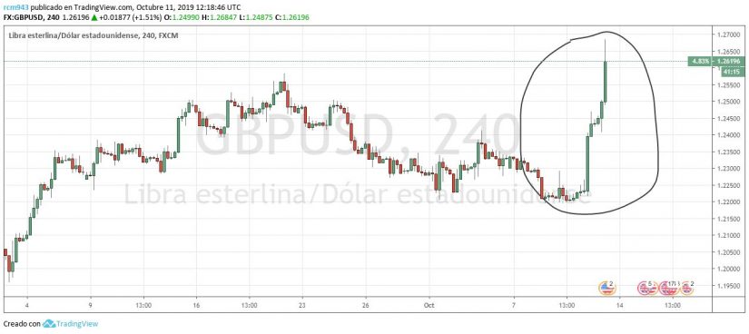 Los rumores de acuerdo de un Brexit ordenado disparan la libra esterlina 1 Merca2.es descarga 8 Merca2.es