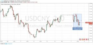 China ofrece no depreciar más el Yuan como prueba de buena fe en plena guerra comercial 2 Merca2.es dollaryuanoffshore Merca2.es