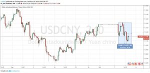 dollaryuanoffshore Merca2.es